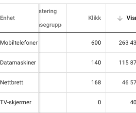Google Ads på tv - Nye måleparametre fra Google - nå med tv-visninger