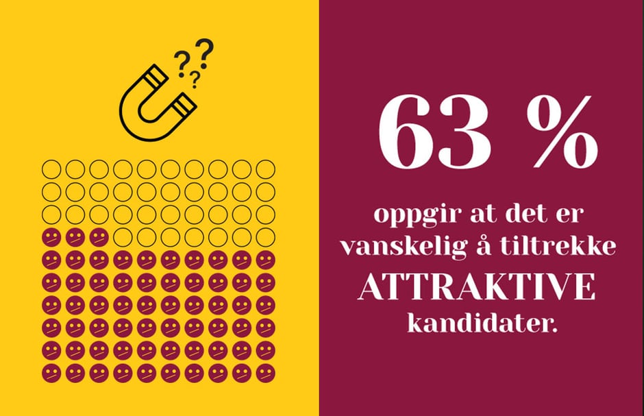 Randstad Employer branding research 2024